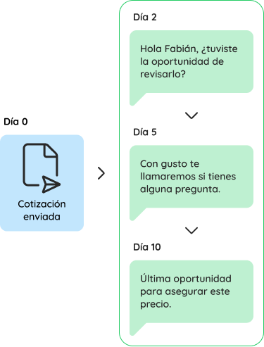 seguimiento automatico